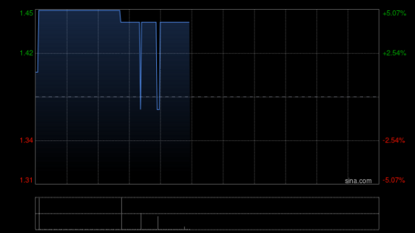 股票配资费用 李氏大药厂：香港首名患者于第I期肝癌临床试验中接受AU409治疗