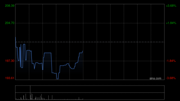 股票配资论坛大全网 声通科技：提议委任梁健康为独立非执行董事