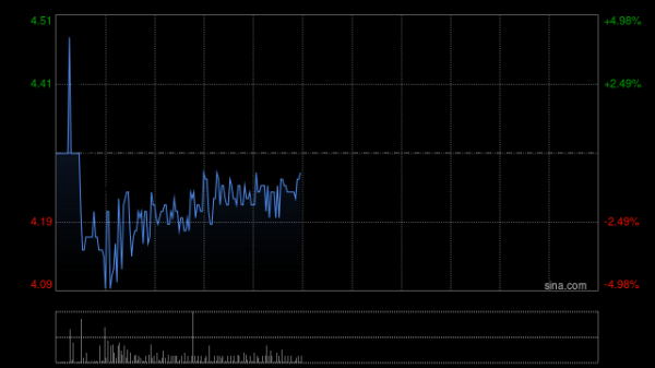 配资炒股配资平台 北森控股根据股份奖励计划授出总计255万份受限制股份单位