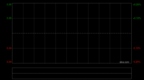 配资炒股配资专业 高原之宝公布魏光军获委任为执行董事