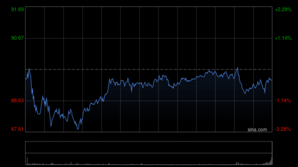 股票配资十大平台 移动支付公司Block第二季度营收61.56亿美元 同比扭亏为盈