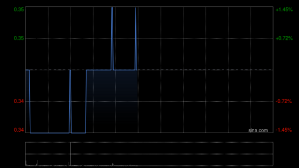 私募股票软件 中信资源公布完成出售AWC股权