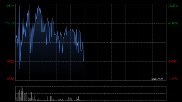私募股票网 迈富时发盈喜 预期上半年经调整净利润不少于4100万元同比扭亏为盈