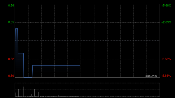 免费配资炒股入配资平台 基石科技控股8月1日起停牌 以待发布内幕消息