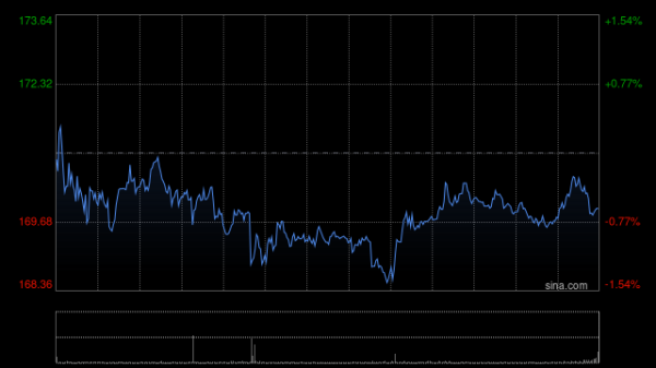 股票配资平台什么意思 DoorDash第二季度营收26.30亿美元 净亏损同比收窄
