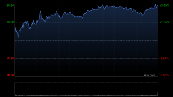 正规炒股配资 英特尔第二财季营收128亿美元 同比转盈为亏