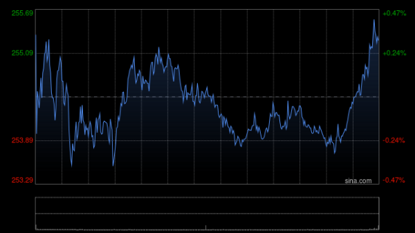 安全炒股配资门户 苹果第三财季营收857.77亿美元 净利润同比增长8%