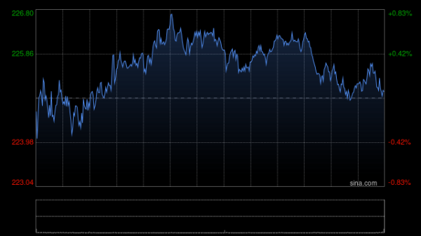 股票配资正规吗 亚马逊第二季度营收1480亿美元 净利润同比大增100%