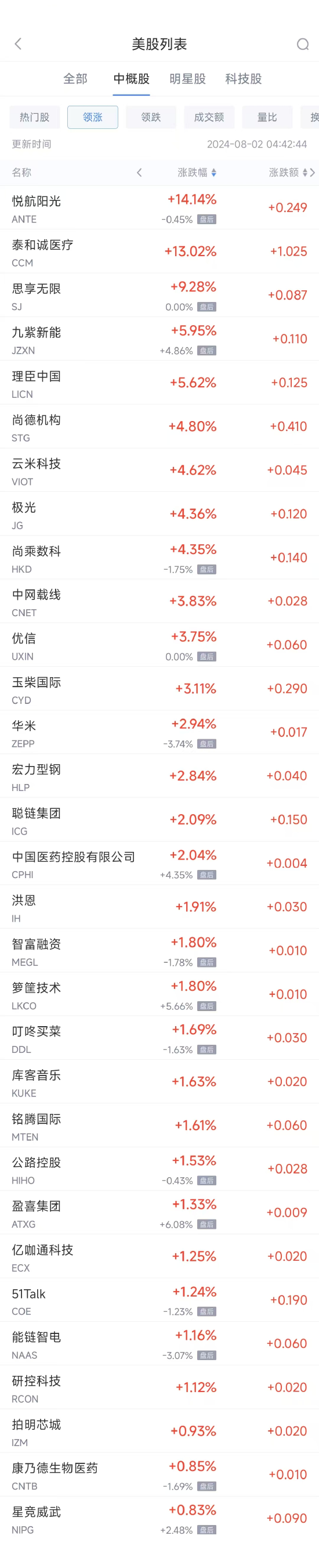 汾阳股票配资 周四热门中概股普遍下跌 台积电跌4.6%，蔚来跌8.6%
