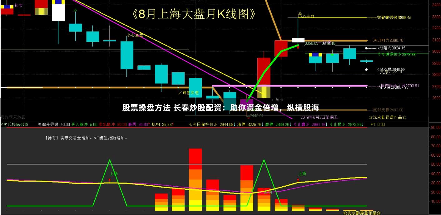 股票操盘方法 长春炒股配资：助你资金倍增，纵横股海
