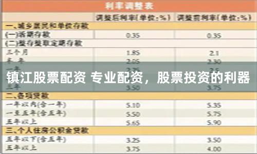 镇江股票配资 专业配资，股票投资的利器