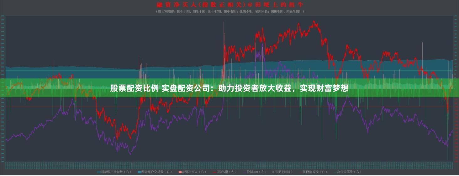 股票配资比例 实盘配资公司：助力投资者放大收益，实现财富梦想
