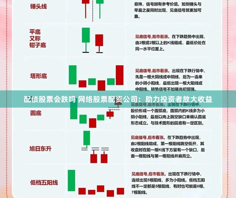 配债股票会跌吗 网络股票配资公司：助力投资者放大收益