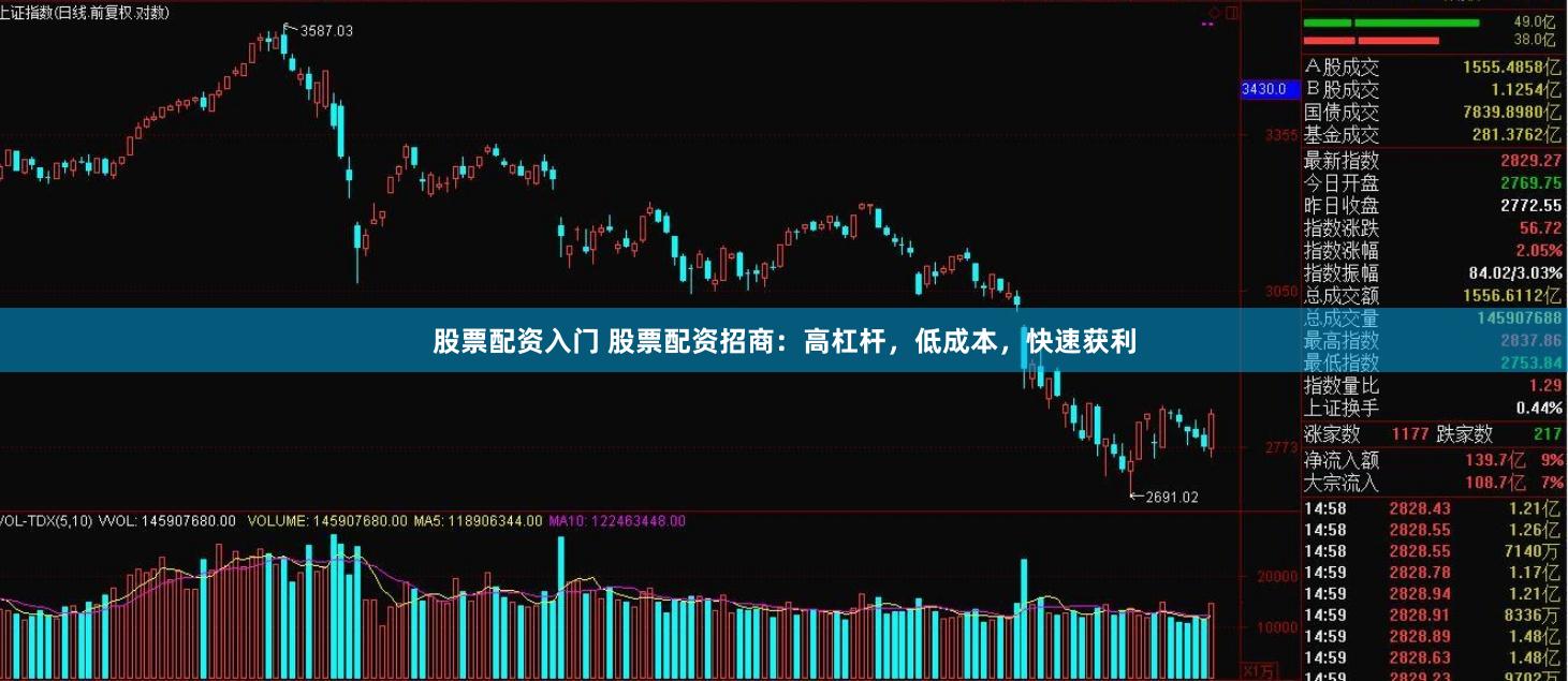 股票配资入门 股票配资招商：高杠杆，低成本，快速获利